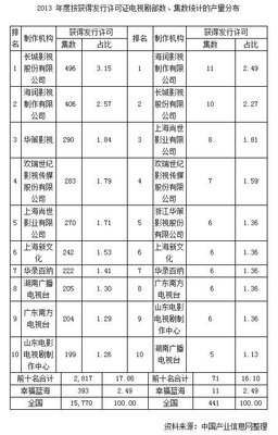 長城影視劇產量全國第一 打造廣告界“托拉斯”的雄心與路徑