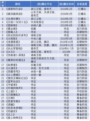 捷成股份影視布局成效初顯，《火王》《霍去病》等劇助力2018年凈利潤沖刺15億