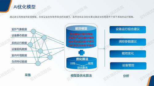 安科瑞EMS2.0 引領(lǐng)紡織工廠能效革命，破解高耗能困局，合理規(guī)劃每一度電