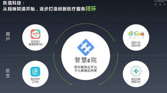 醫(yī)信媽咪知道梁亮 從母嬰切入醫(yī)療，以重度垂直深耕行業(yè)