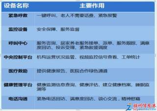 膠州華凱養老 智慧與溫情并行，打造人性化養老新標桿