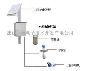 水庫監(jiān)測終端 智慧水利的關(guān)鍵設(shè)備與市場供應(yīng)現(xiàn)狀